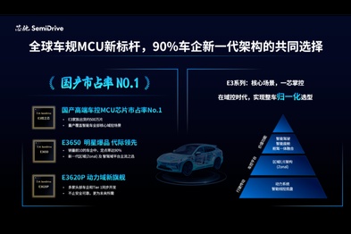 航天级高可靠MRAM存储技术引入智能汽车，芯驰引领规模化量产交付