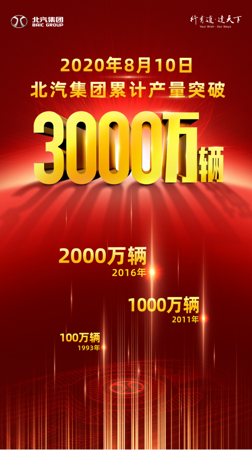 累计产量突破3000万辆!北汽用62载写就华美史诗