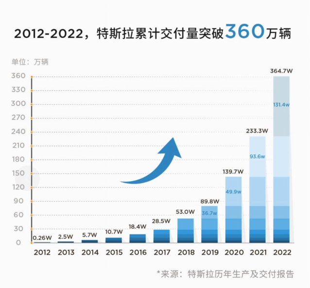 逗哈电动车销量图片