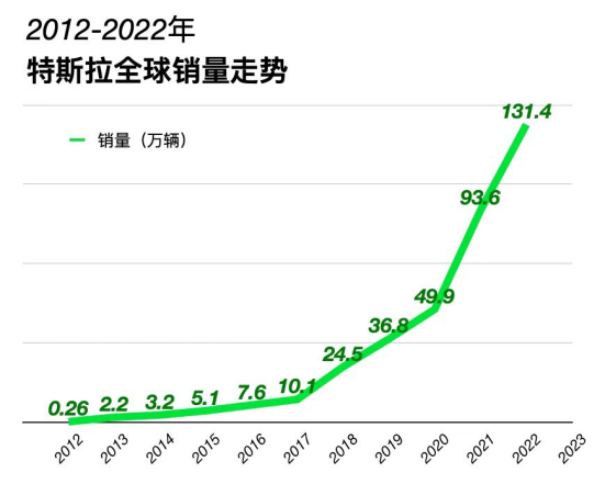 逗哈电动车销量图片