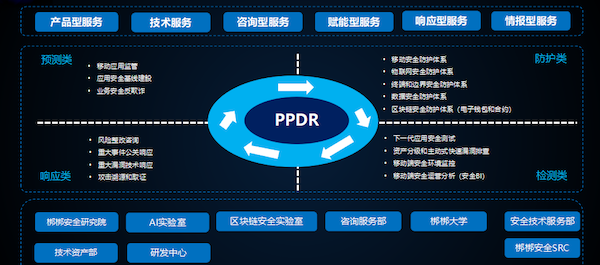 梆梆安全服务体系