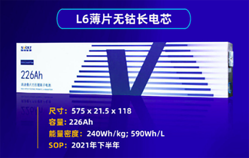 长城打出动力电池王炸无钴电池让电动车跑880公里明年上市