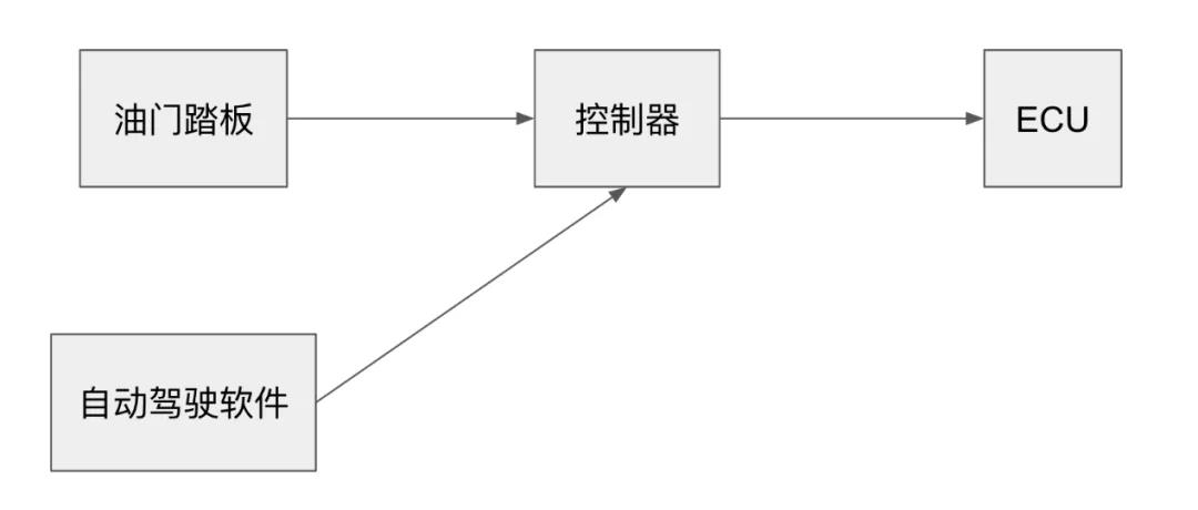 汽车油门示意图图片