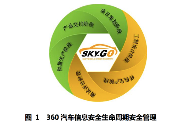 技術 汽車電子 車企面對汽車信息安全可以做點啥?