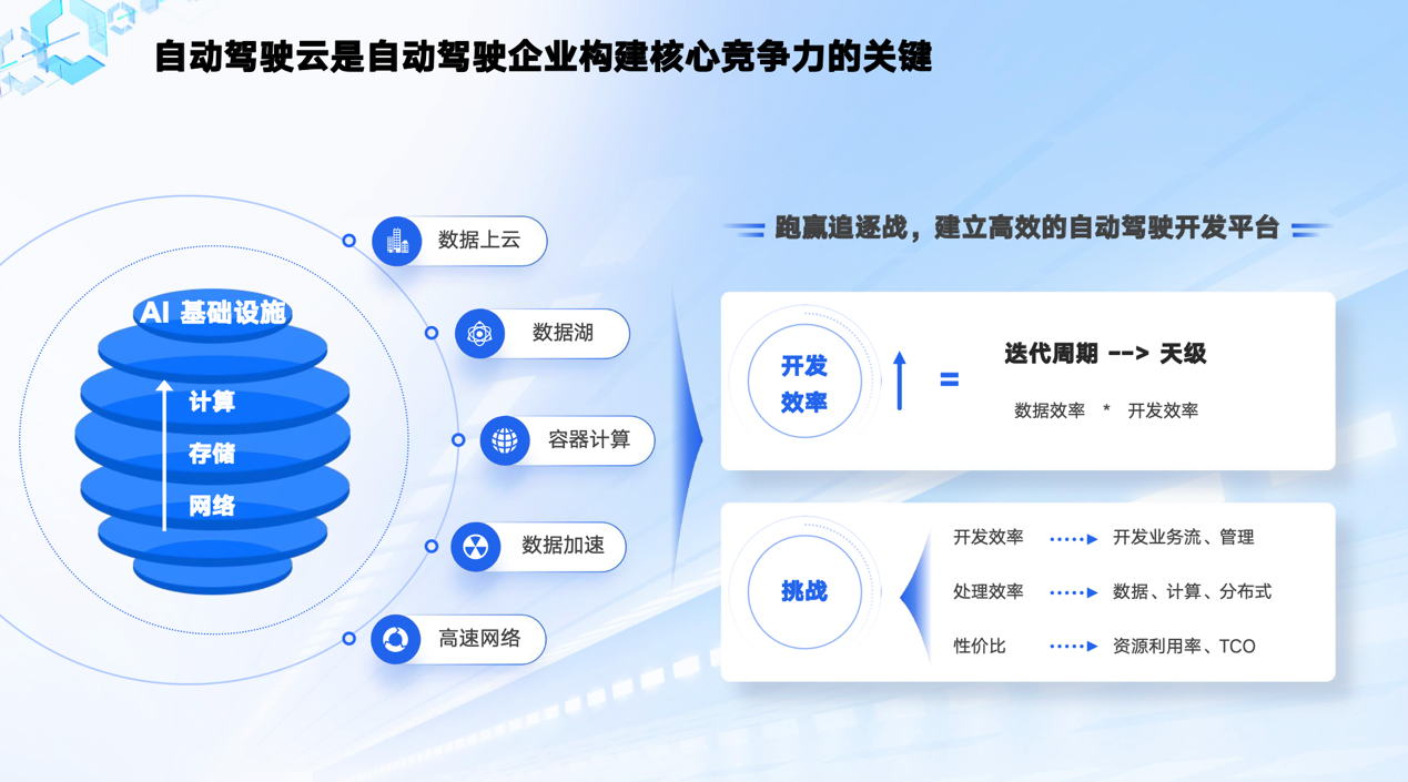 百度人工智能平台怎么使用=百度旗下人工智能助手怎么用