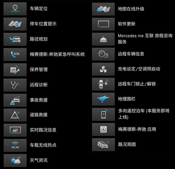 奔驰mercedes me远程互联可实现的功能