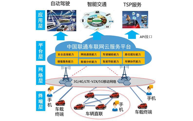 上海世界移动通信大会:5G从“建得好”加速升级(图2)