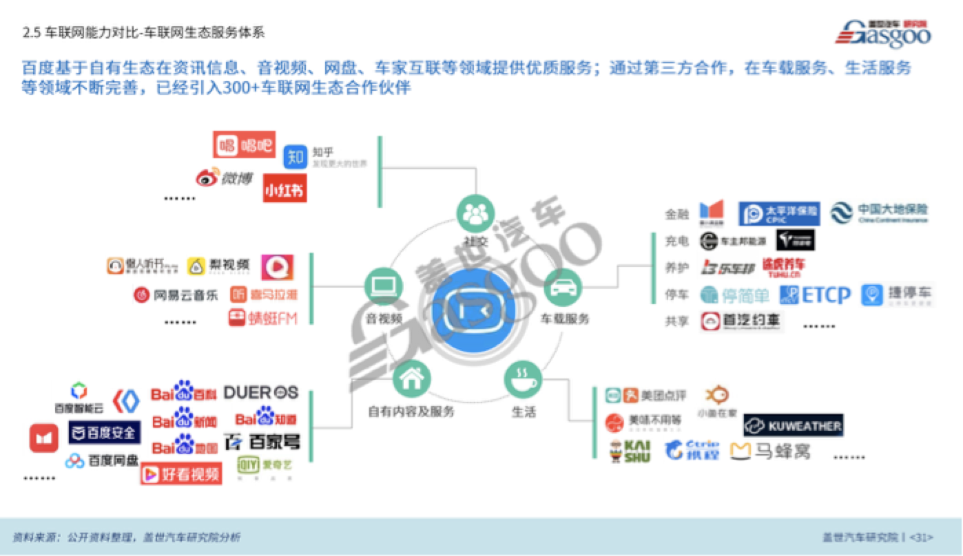 bat车联网竞争力分析报告曝光百度车联网有望占据最多市场份额