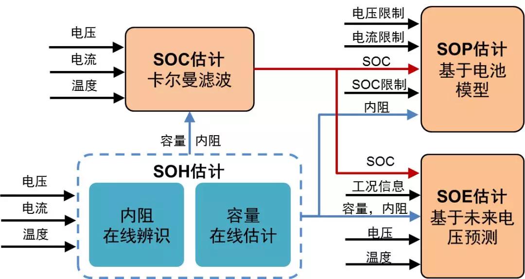 特斯拉自燃的幕後黑手——說說鋰電池熱失控